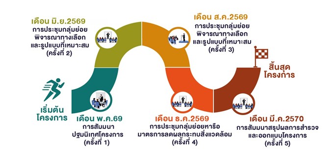 แผนการดำเนินงานด้านการมีส่วนร่วมของประชาชน